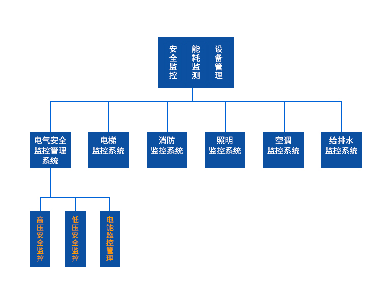 學(xué)校智慧用電管理整體解決方案(圖1)